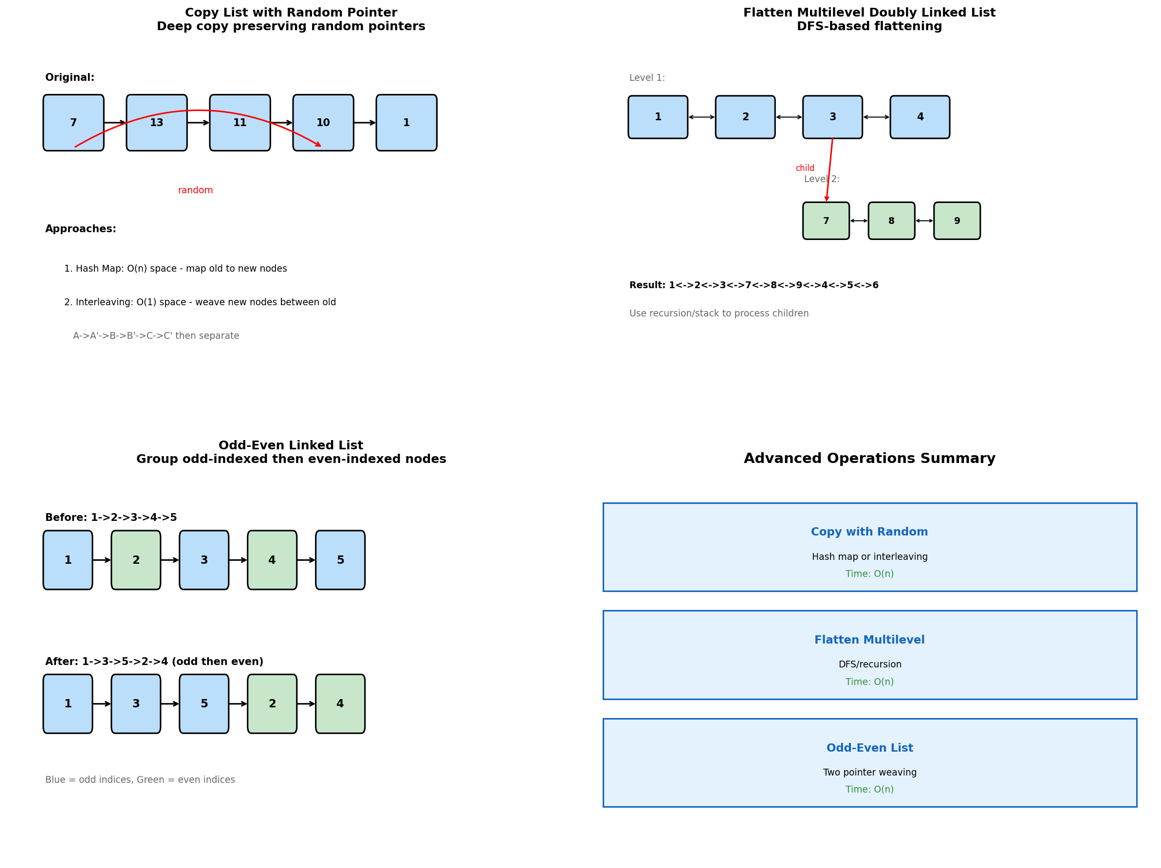 Advanced Operations Visualization
