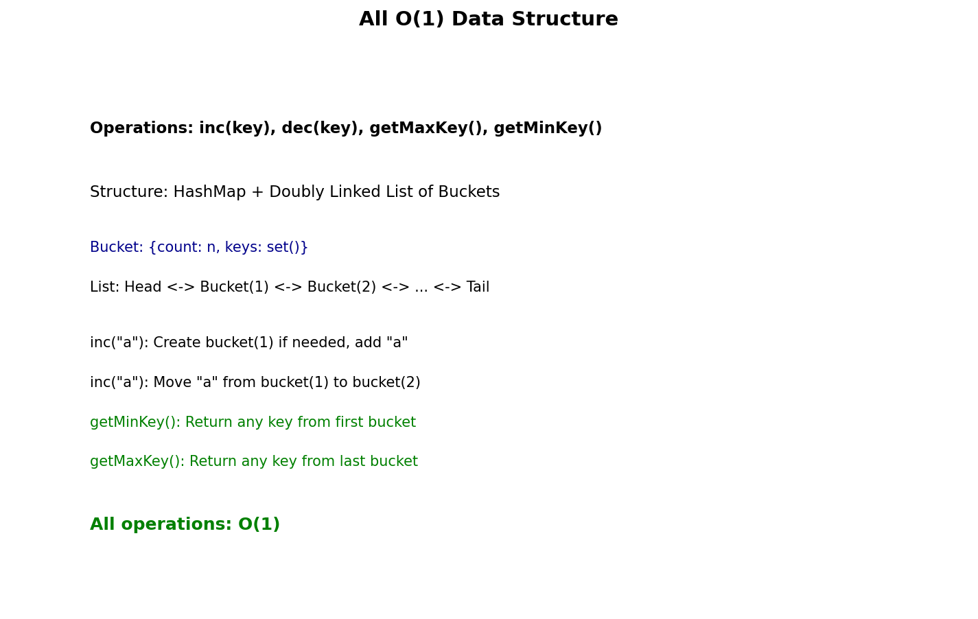 All O(1) Data Structure Visualization