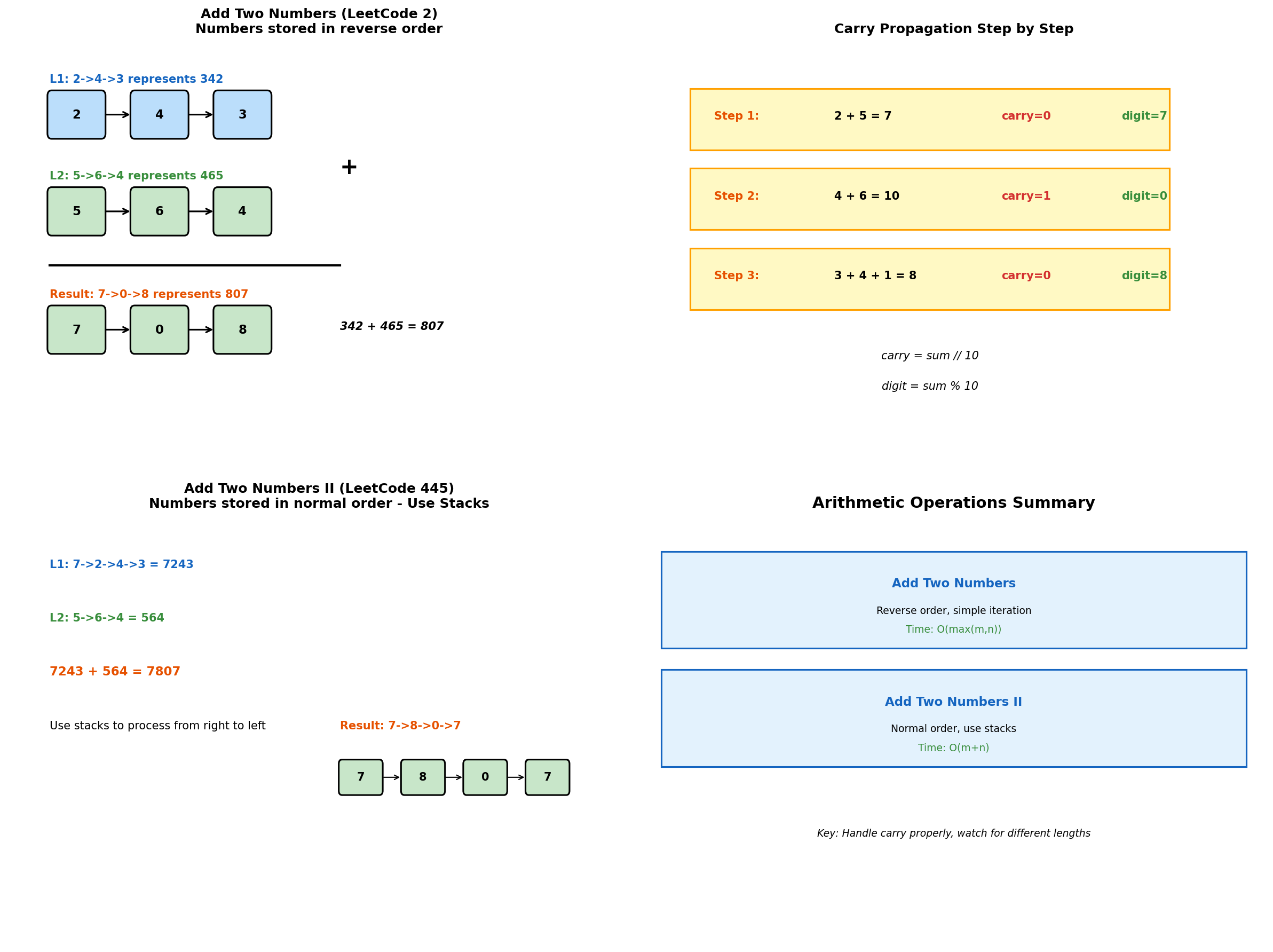 Arithmetic Operations Visualization