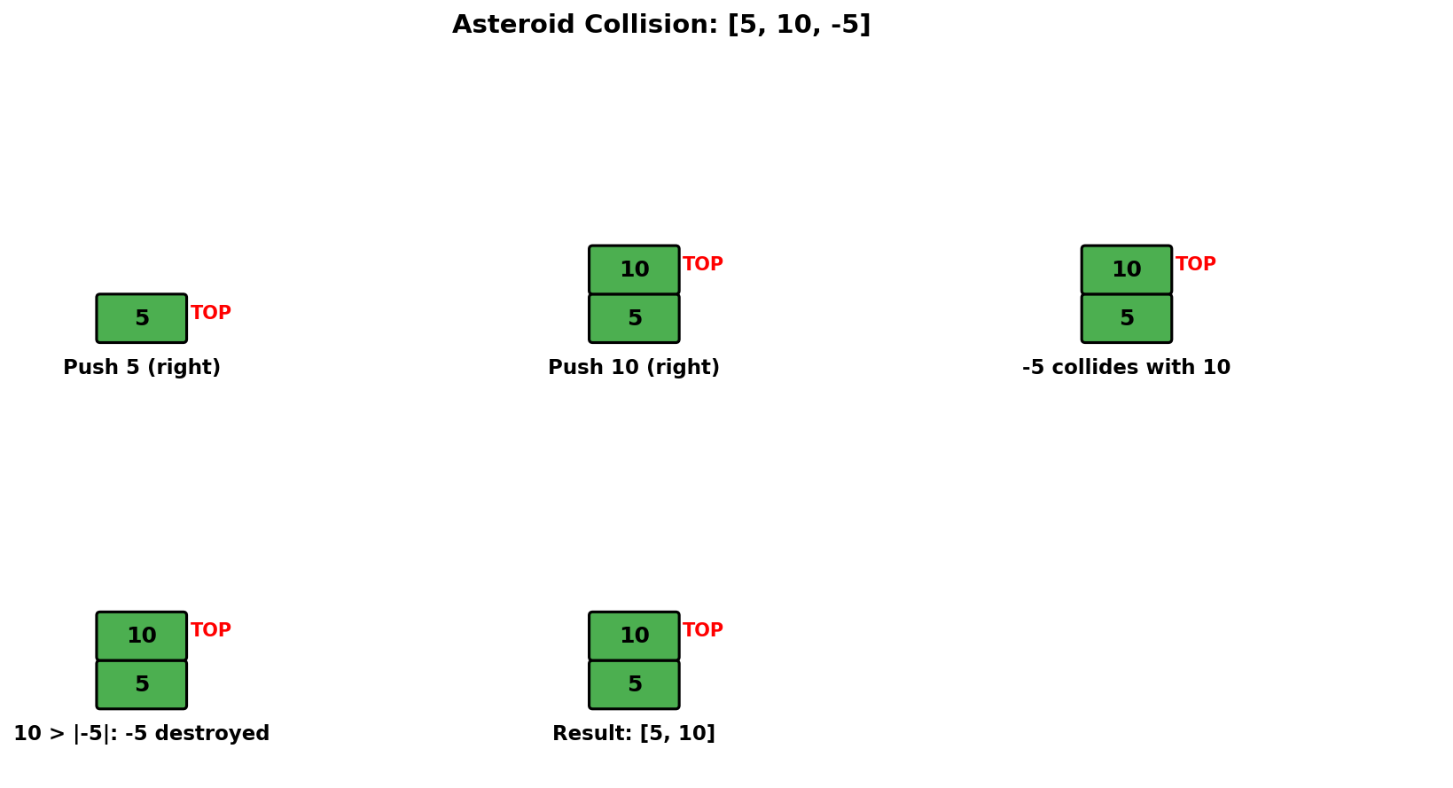 Asteroid Collision