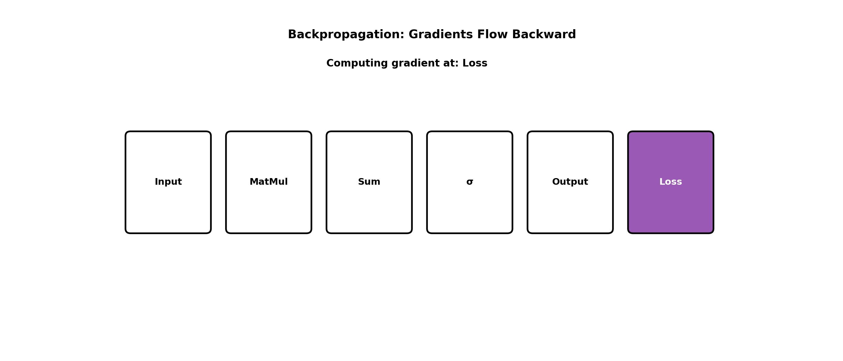Backprop Flow Animation