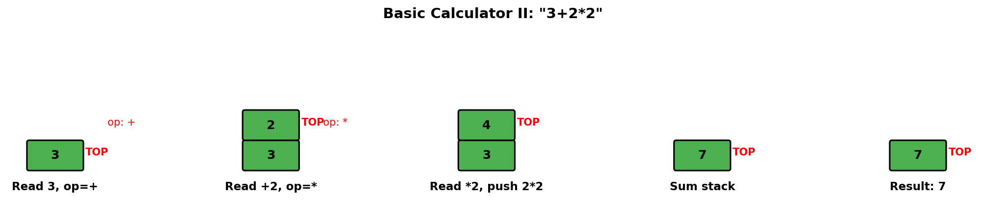 Basic Calculator II