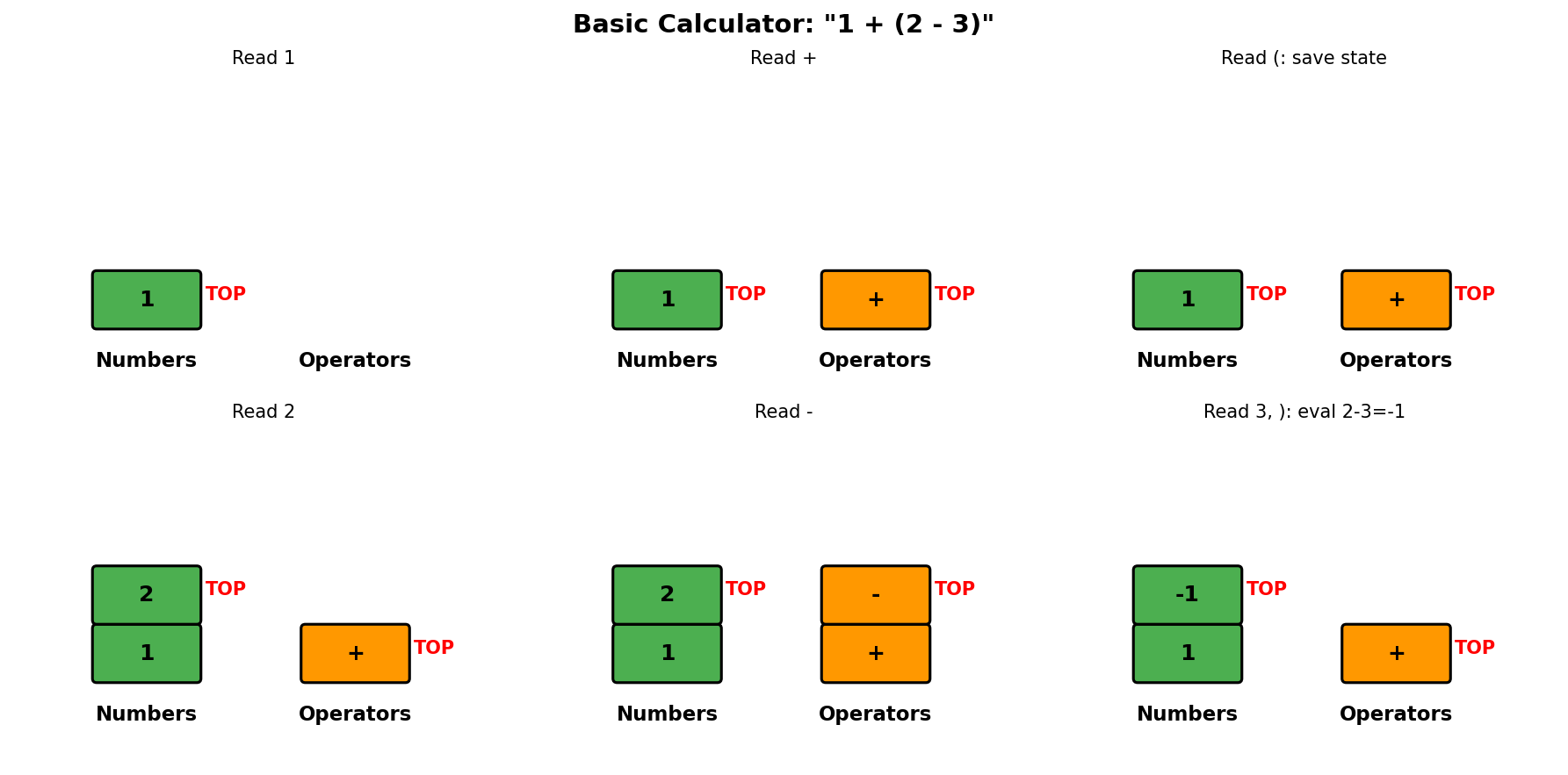 Basic Calculator