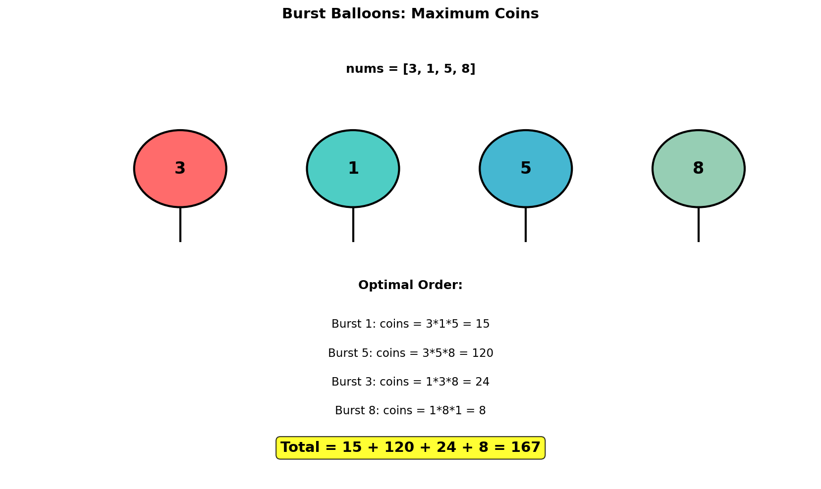 Burst Balloons Visualization