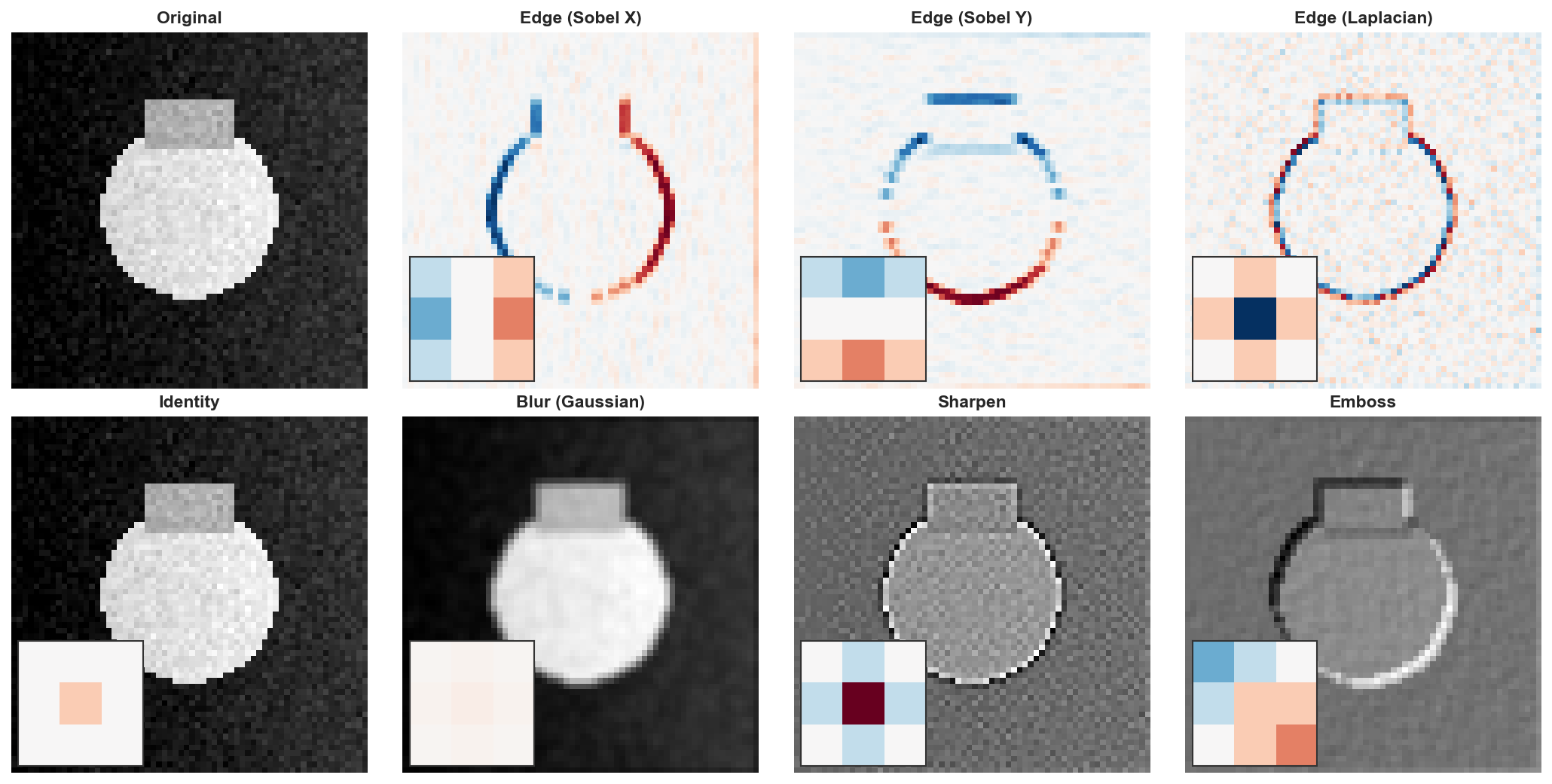 Filter Effects Gallery