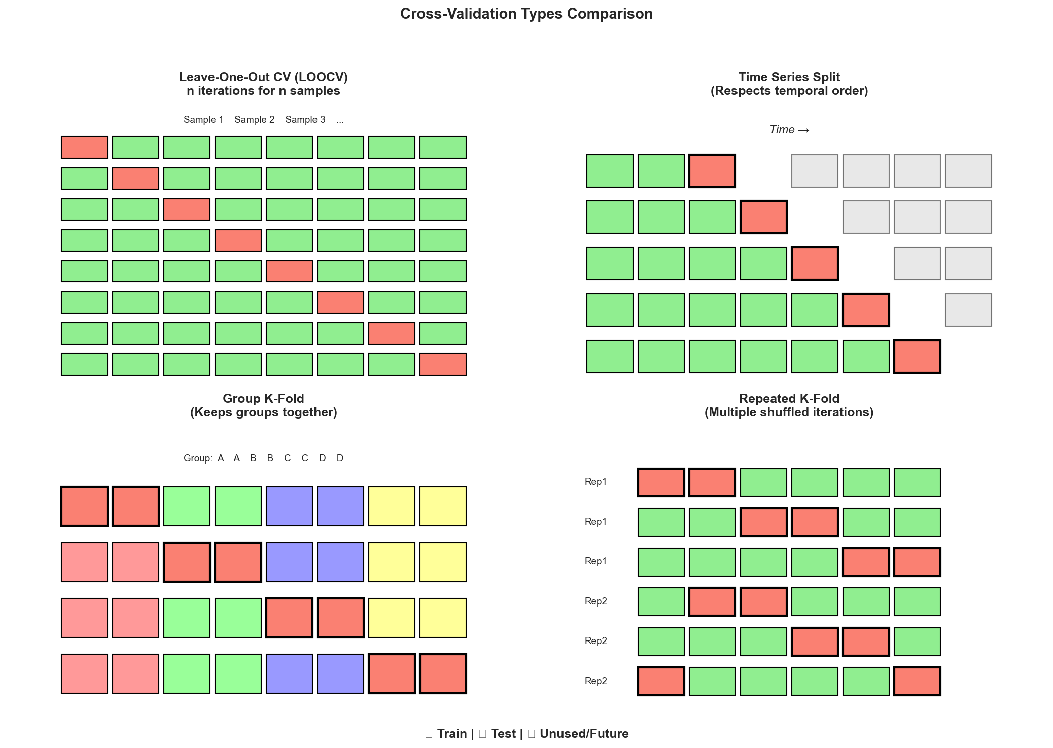 CV Types Comparison