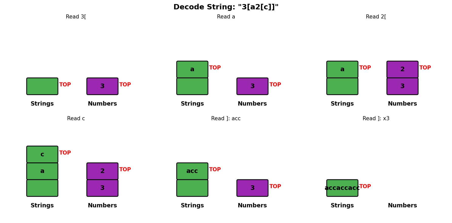 Decode String
