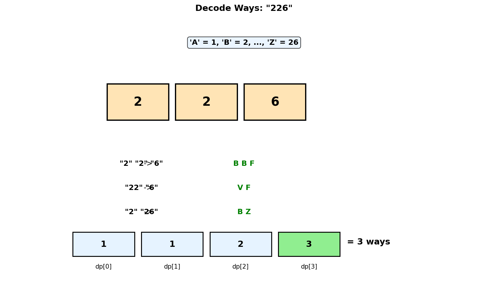 Decode Ways Visualization