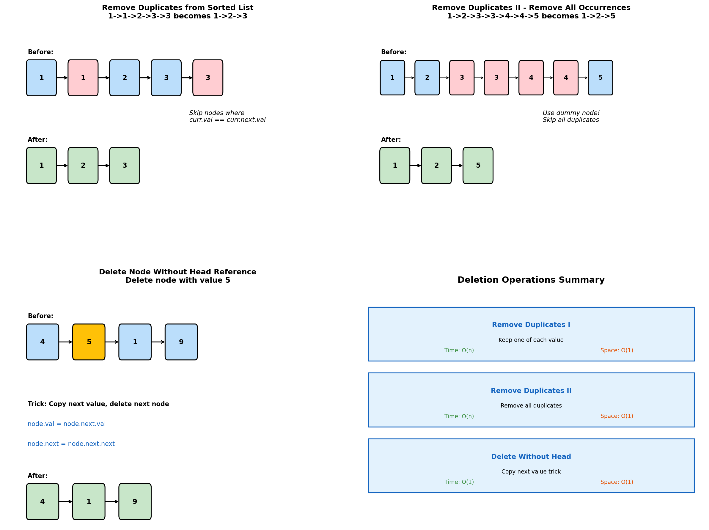 Deletion Operations Visualization