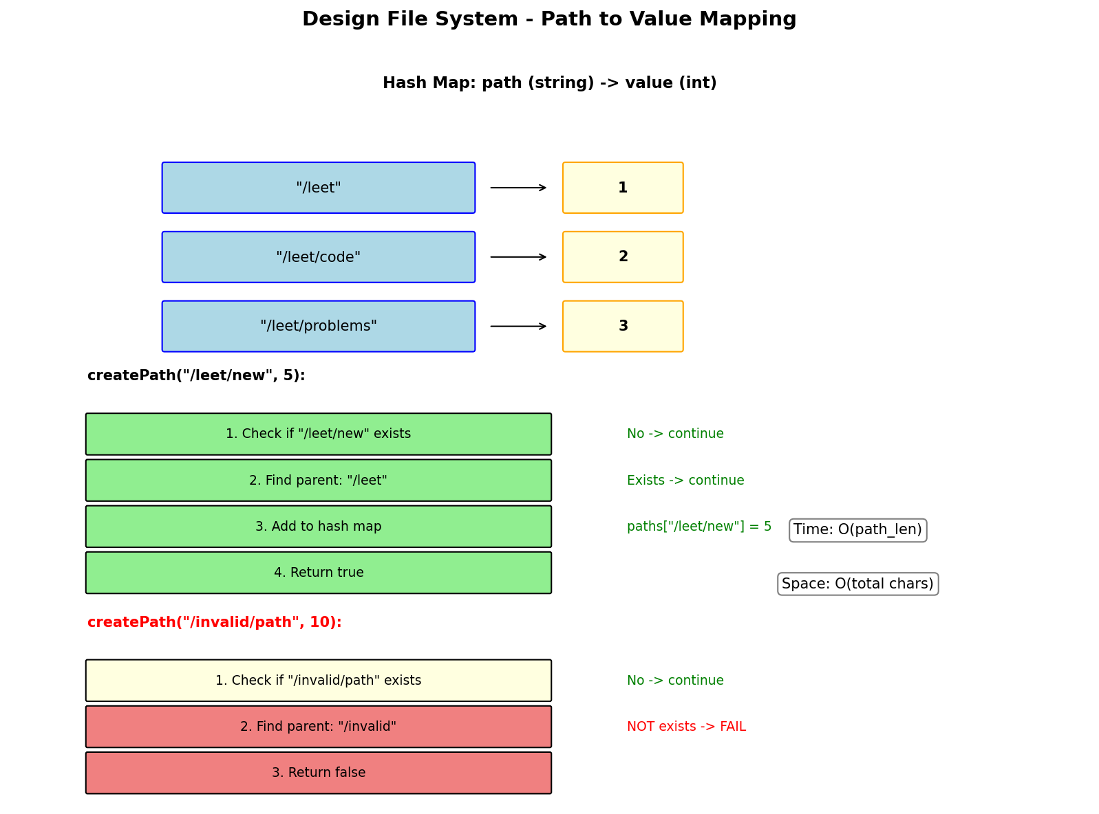 Design File System Visualization