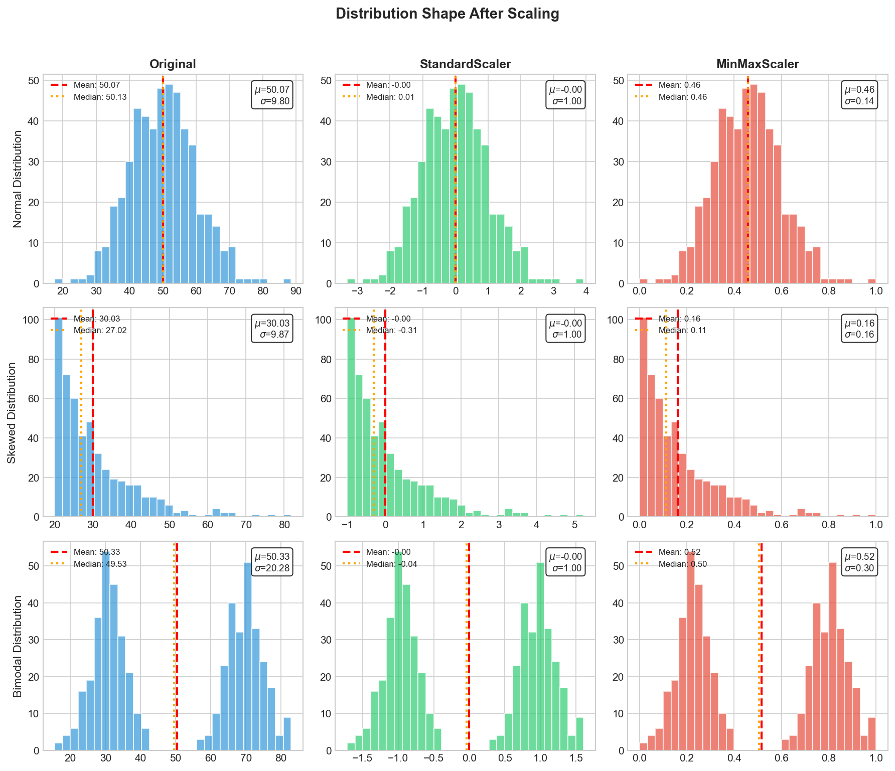 Distribution Transforms