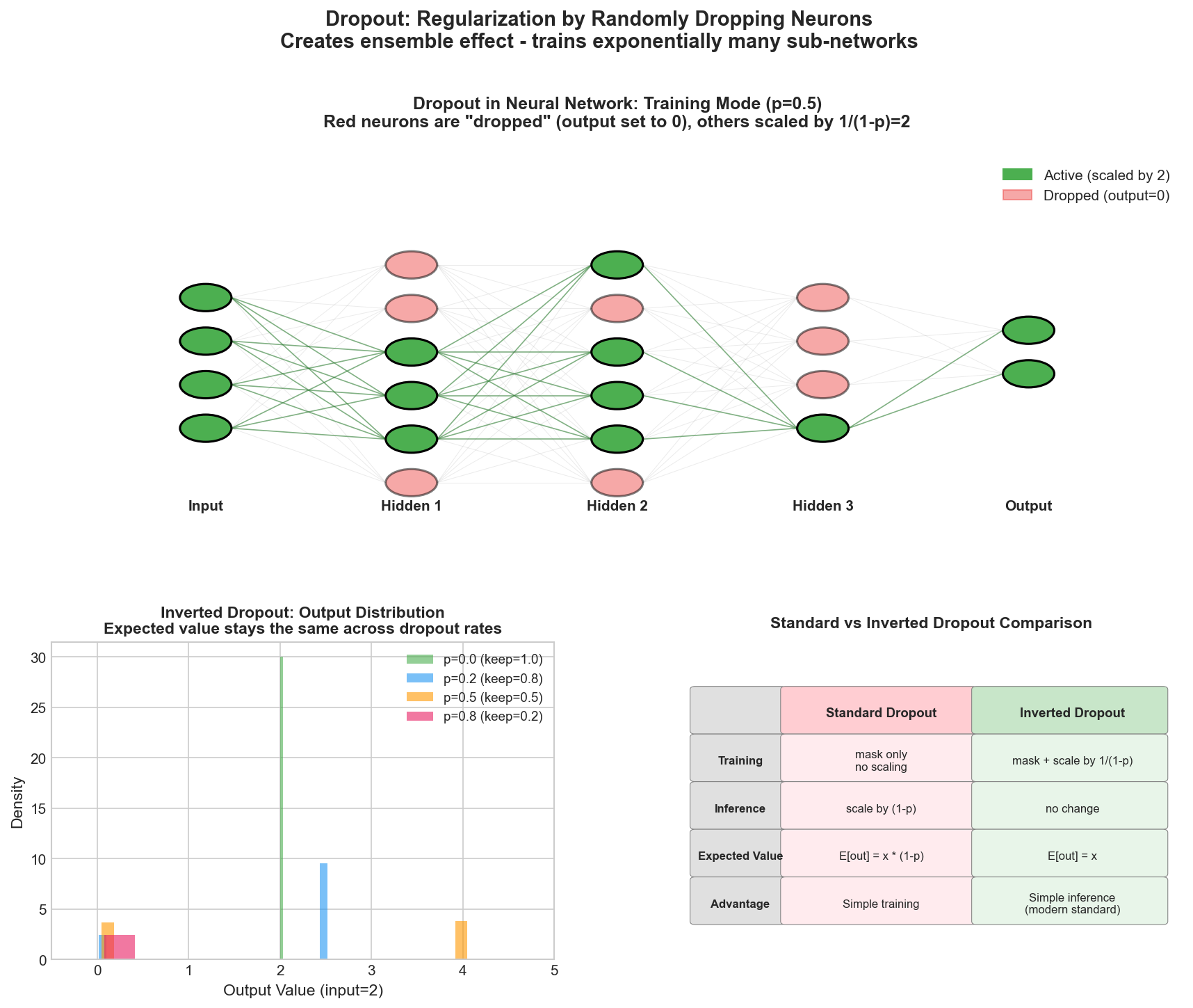 Dropout Mask Visualization