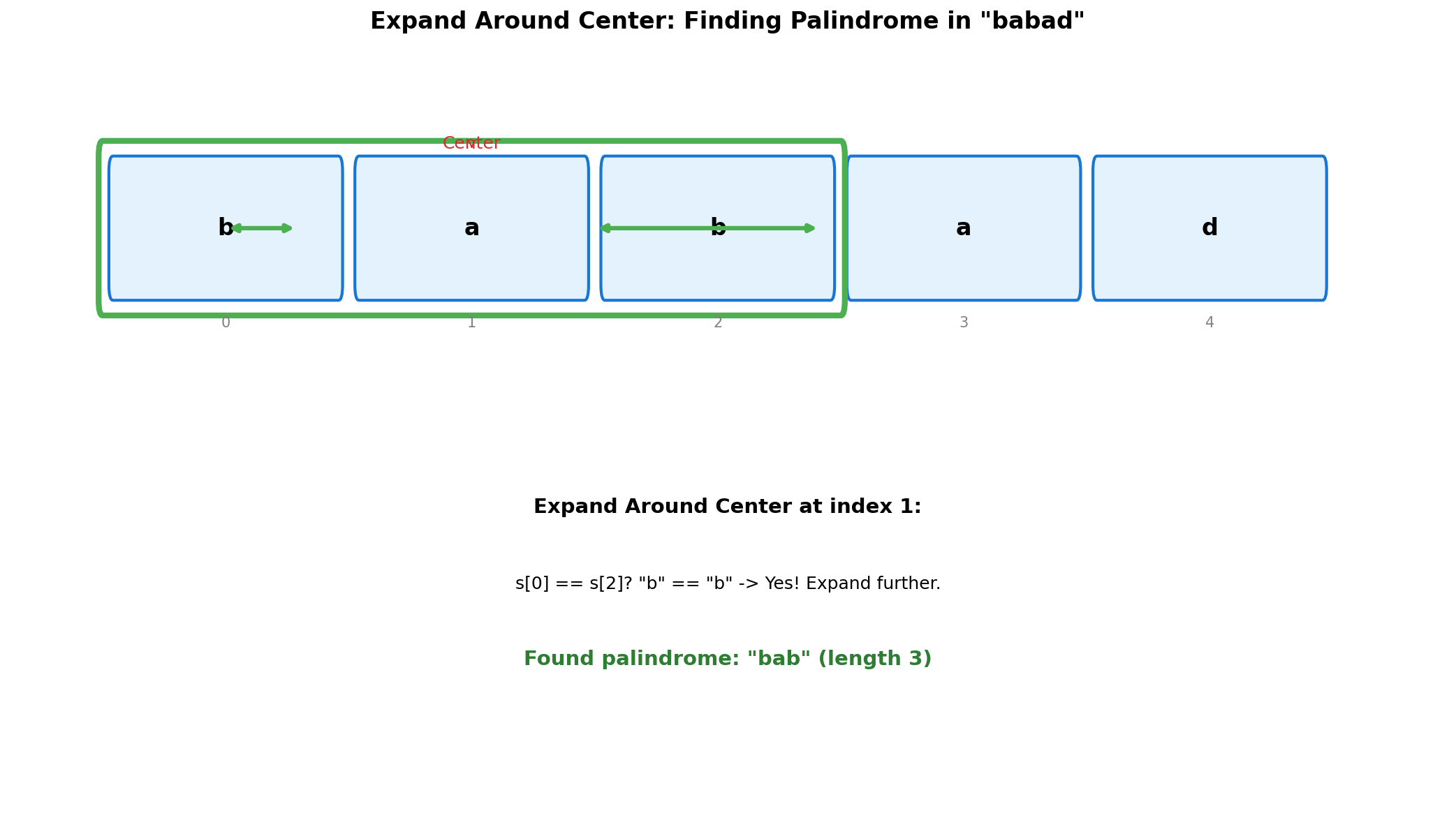 Expand Around Center Visualization