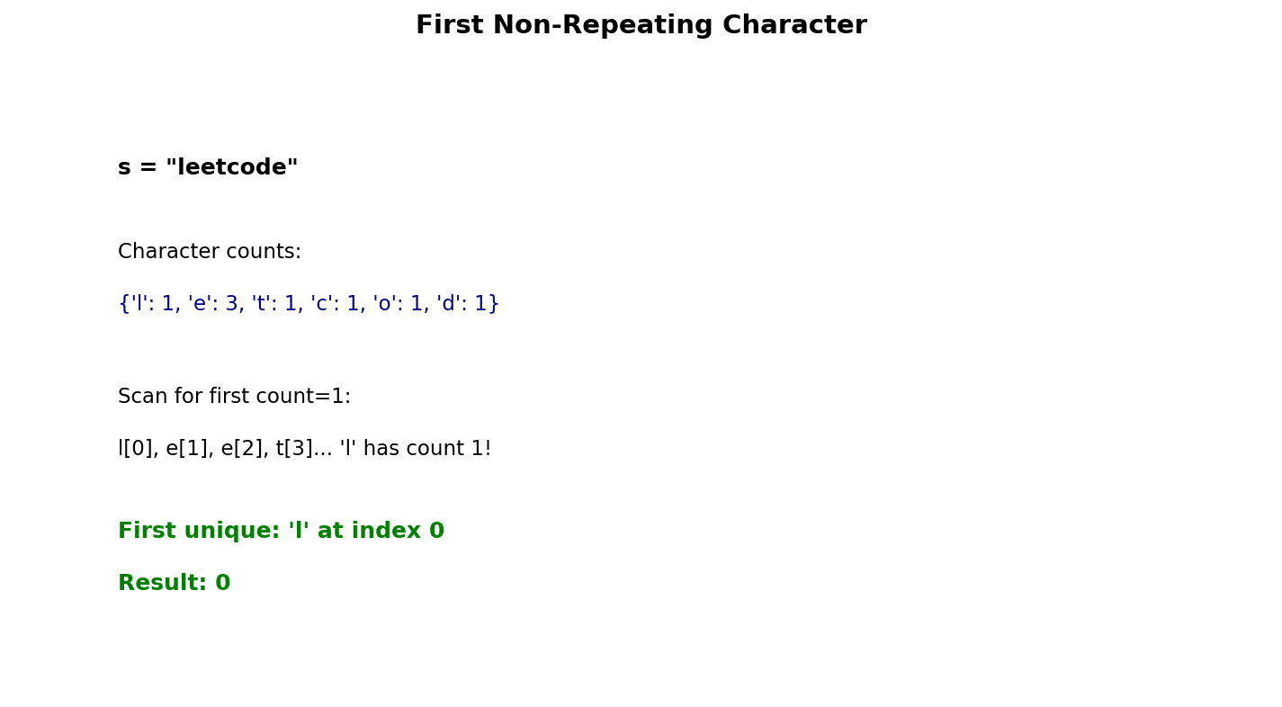 First Non-Repeating Character Visualization