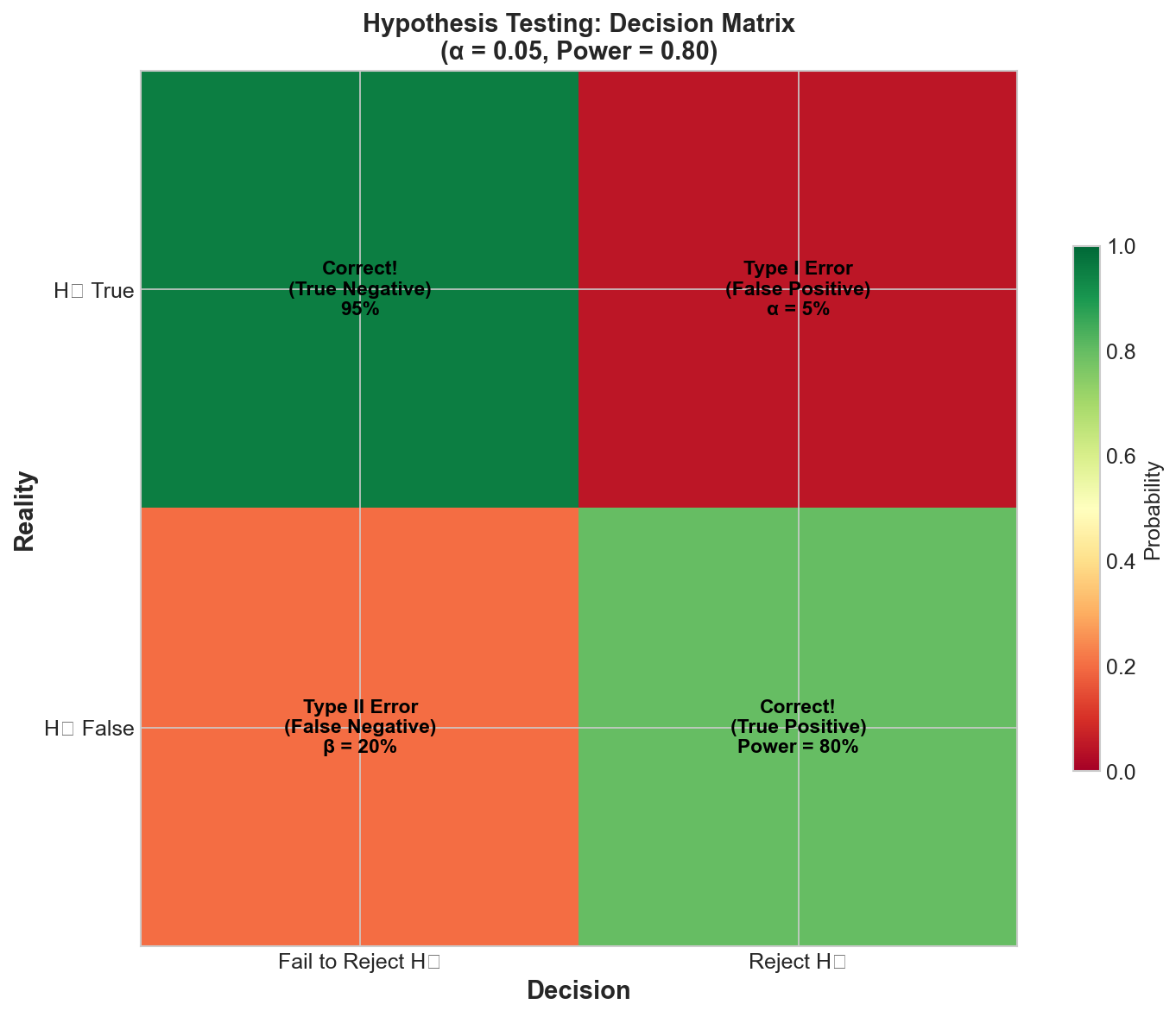 Decision Matrix