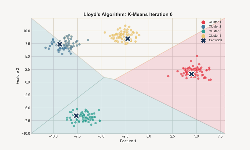 Lloyd's Algorithm Animation