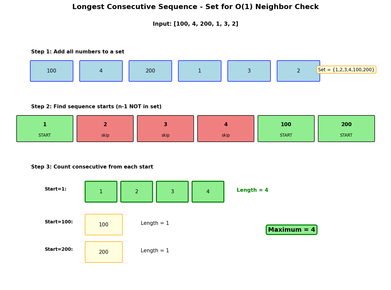 Longest Consecutive Sequence Visualization
