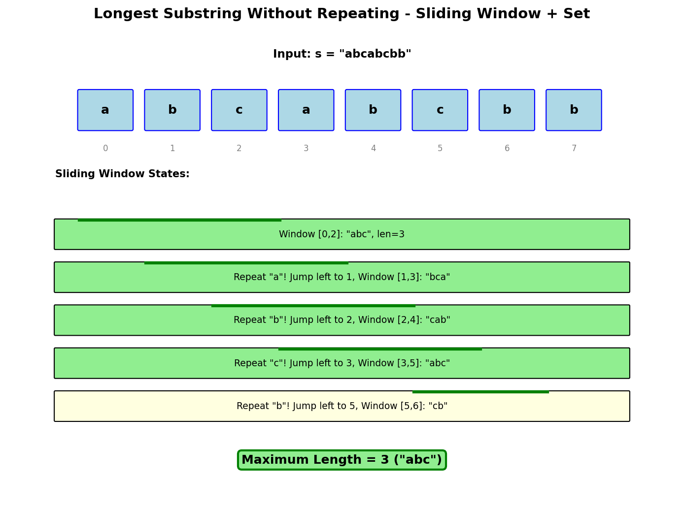 Longest Substring Visualization