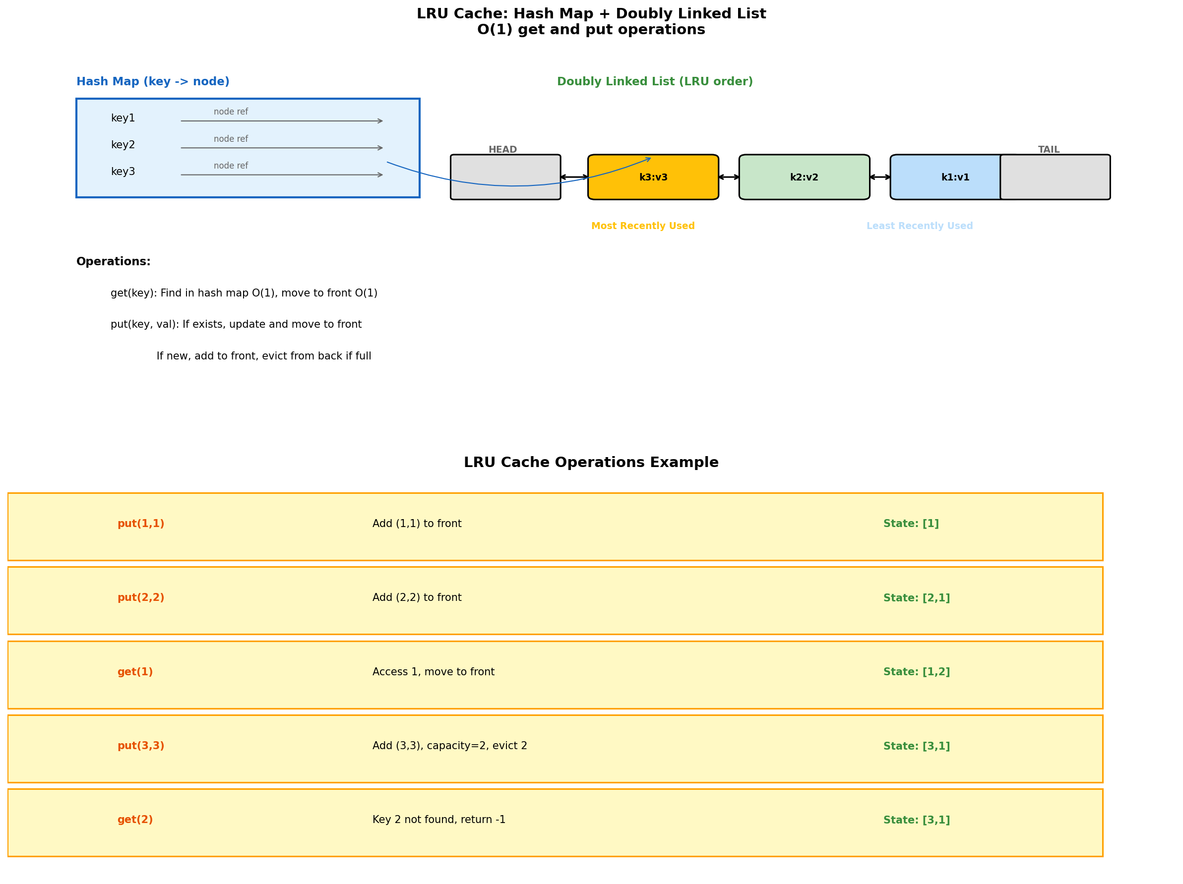 LRU Cache Visualization