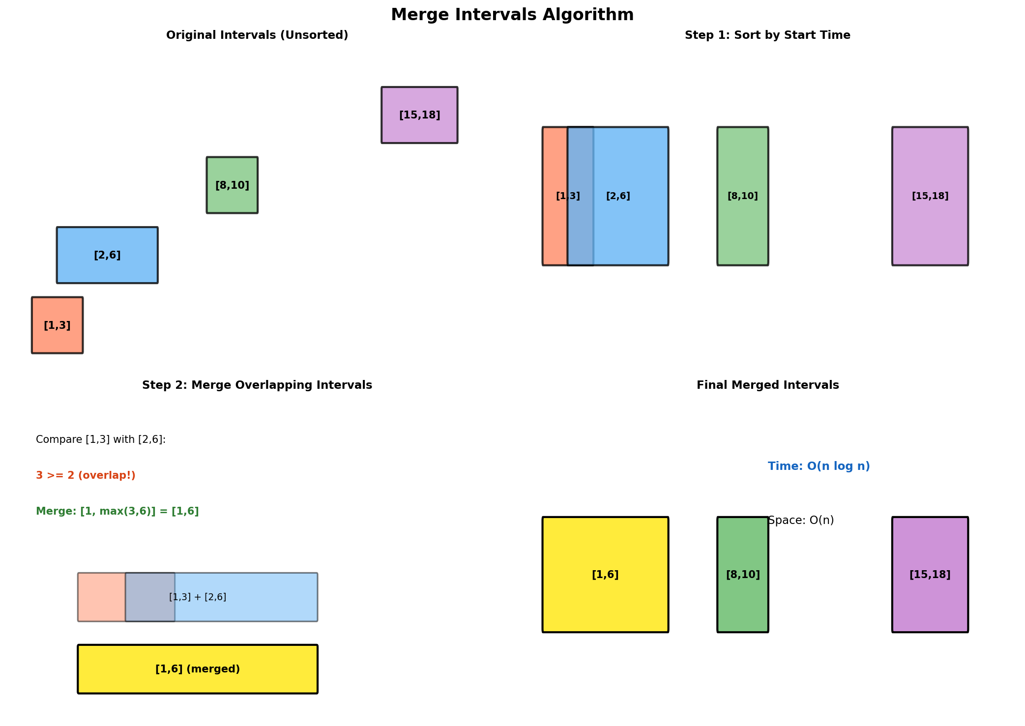 Merge Intervals Visualization