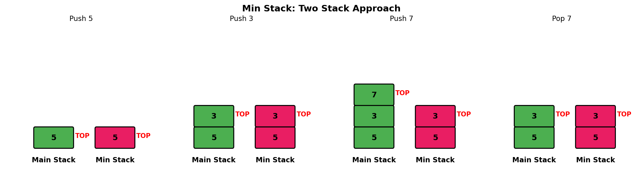 Min Stack