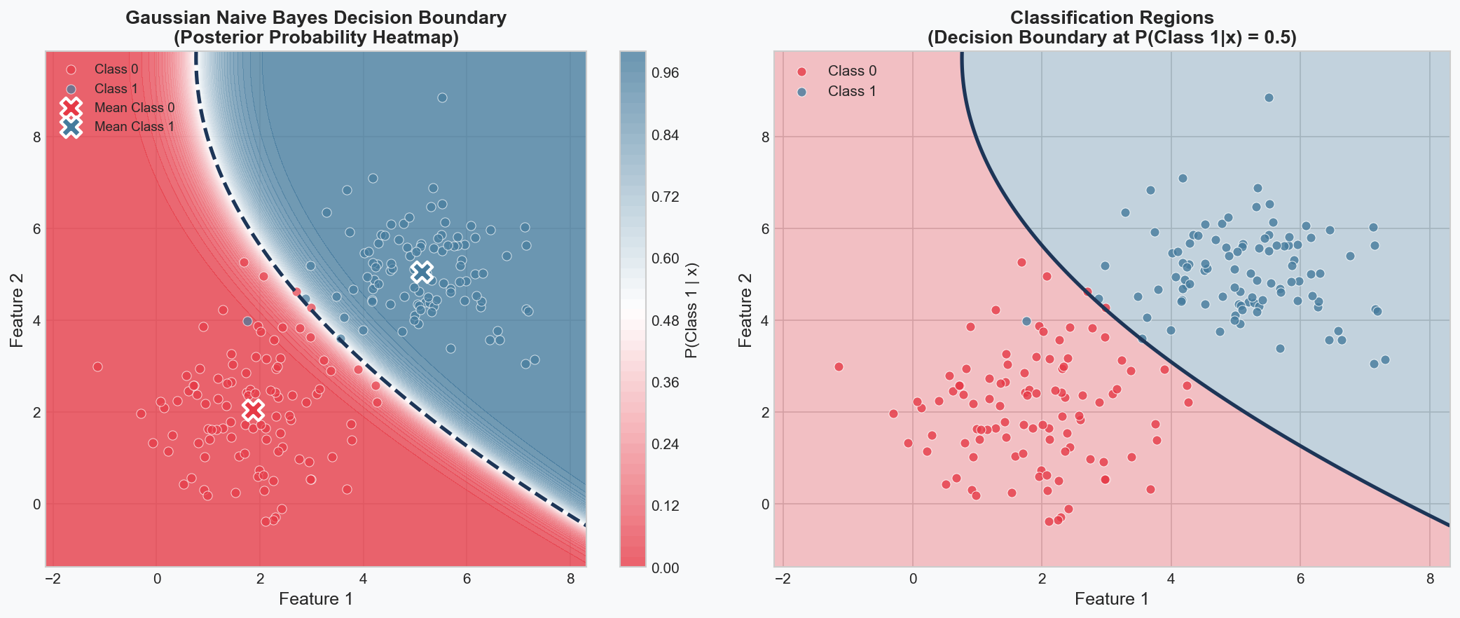 Gaussian Naive Bayes Decision Boundary with Posterior Probability Heatmap