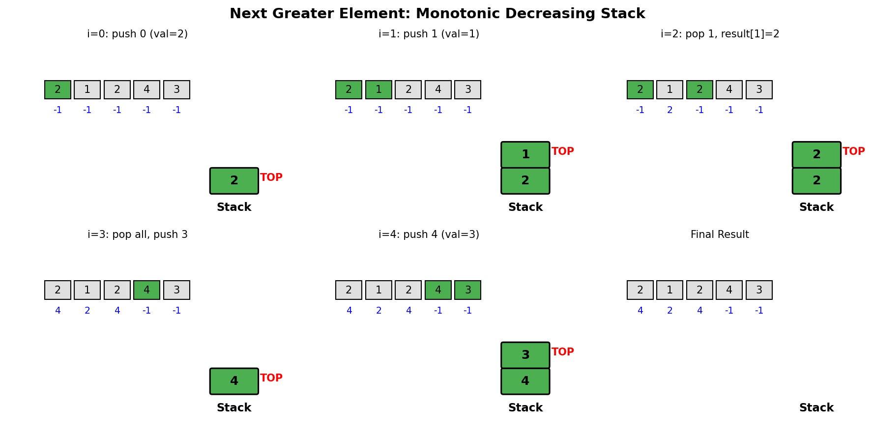 Next Greater Element