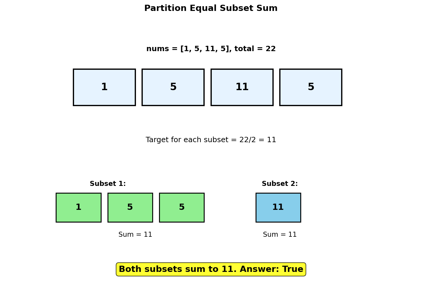 Partition Equal Subset Sum