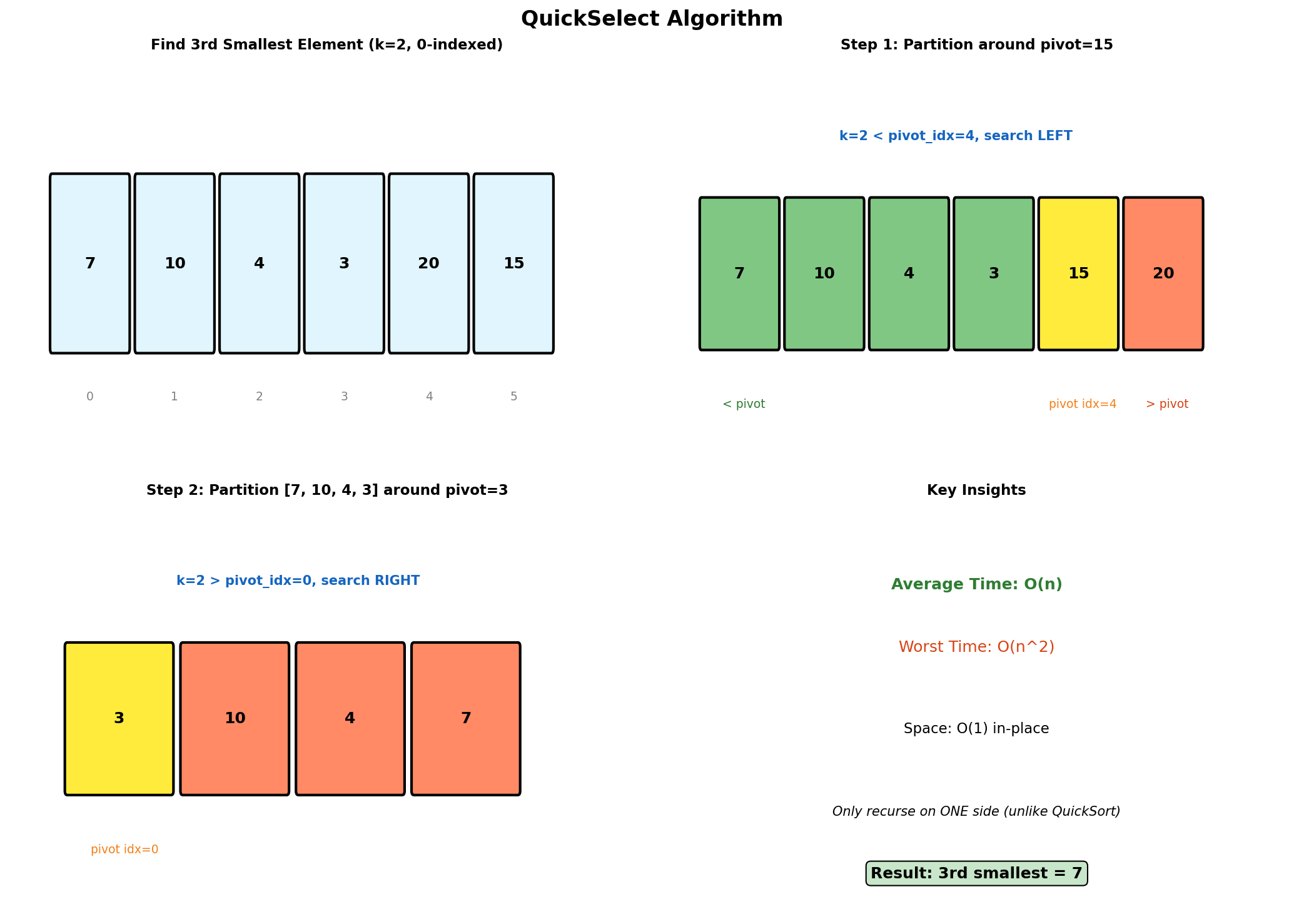 QuickSelect Algorithm Visualization
