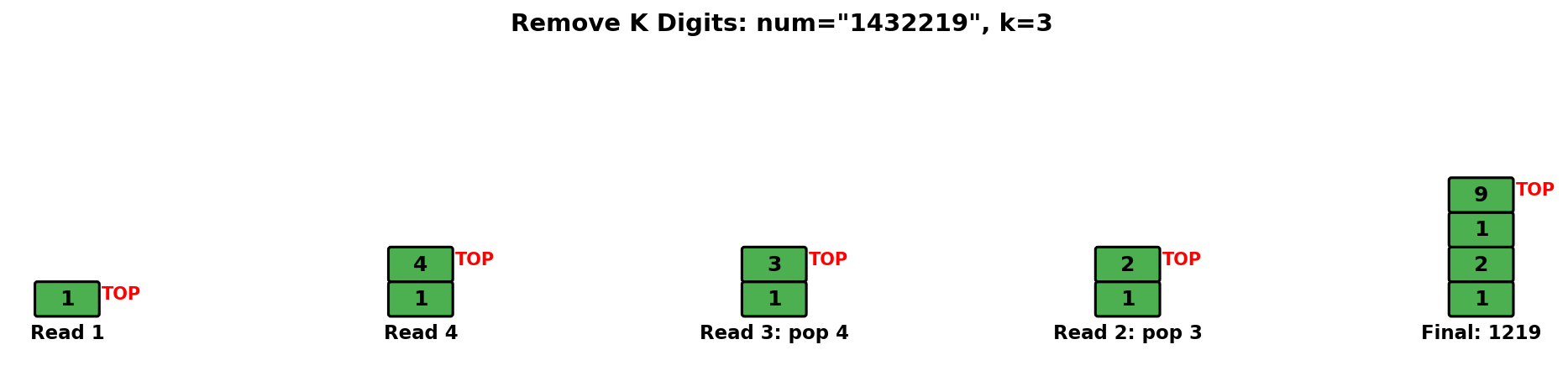 Remove K Digits