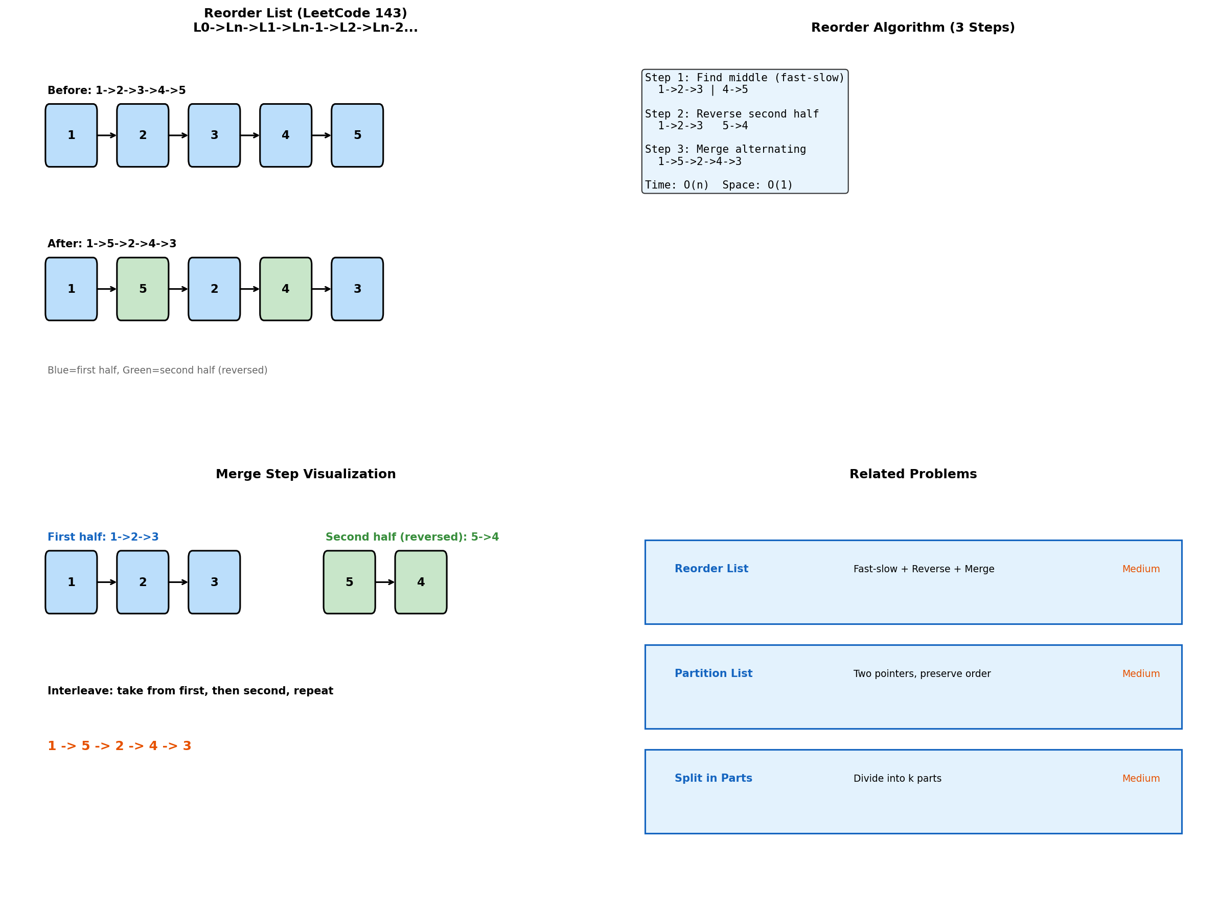 Reorder Operations Visualization