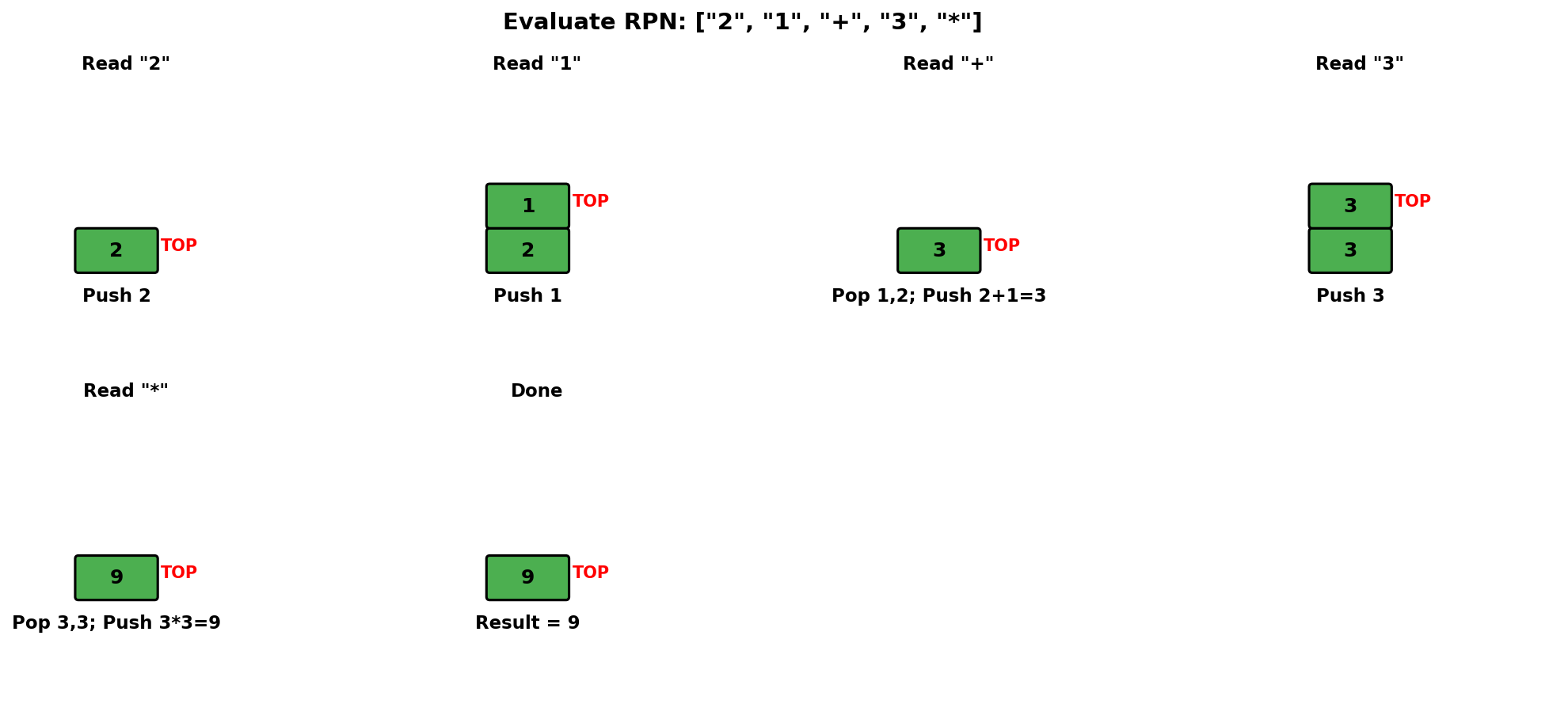Reverse Polish Notation