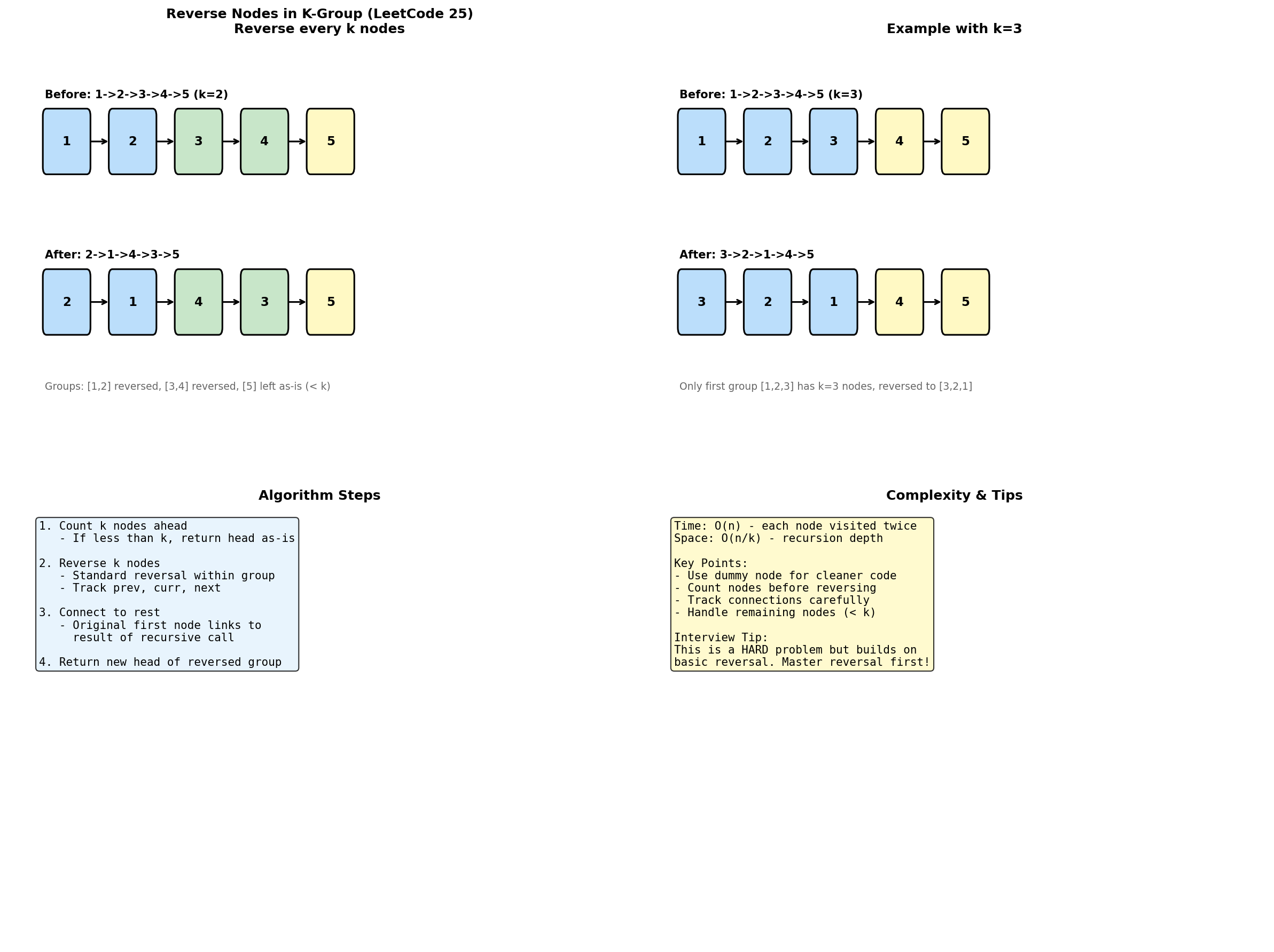Reverse K Group Visualization