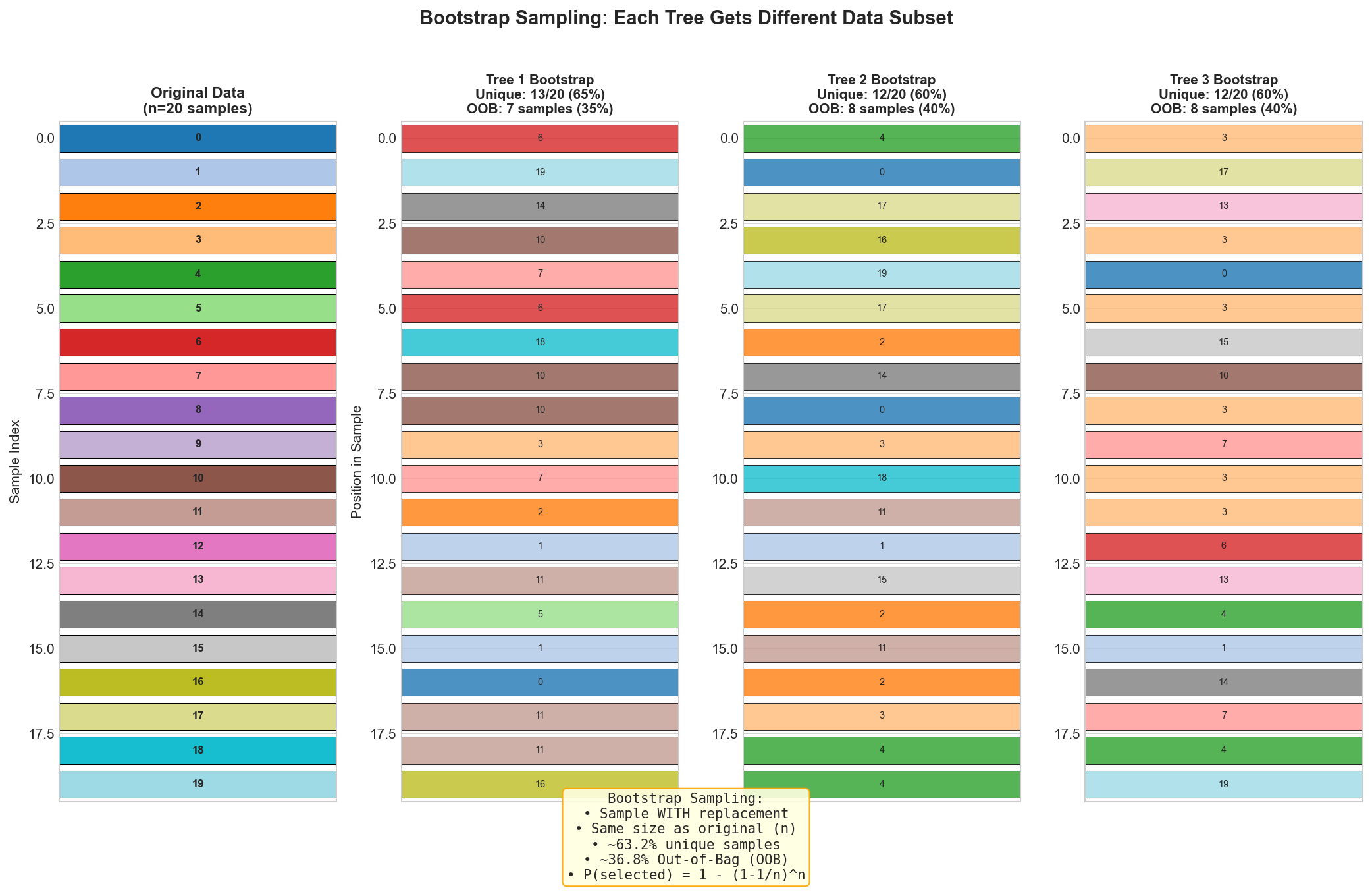 Bootstrap Sampling Visualization