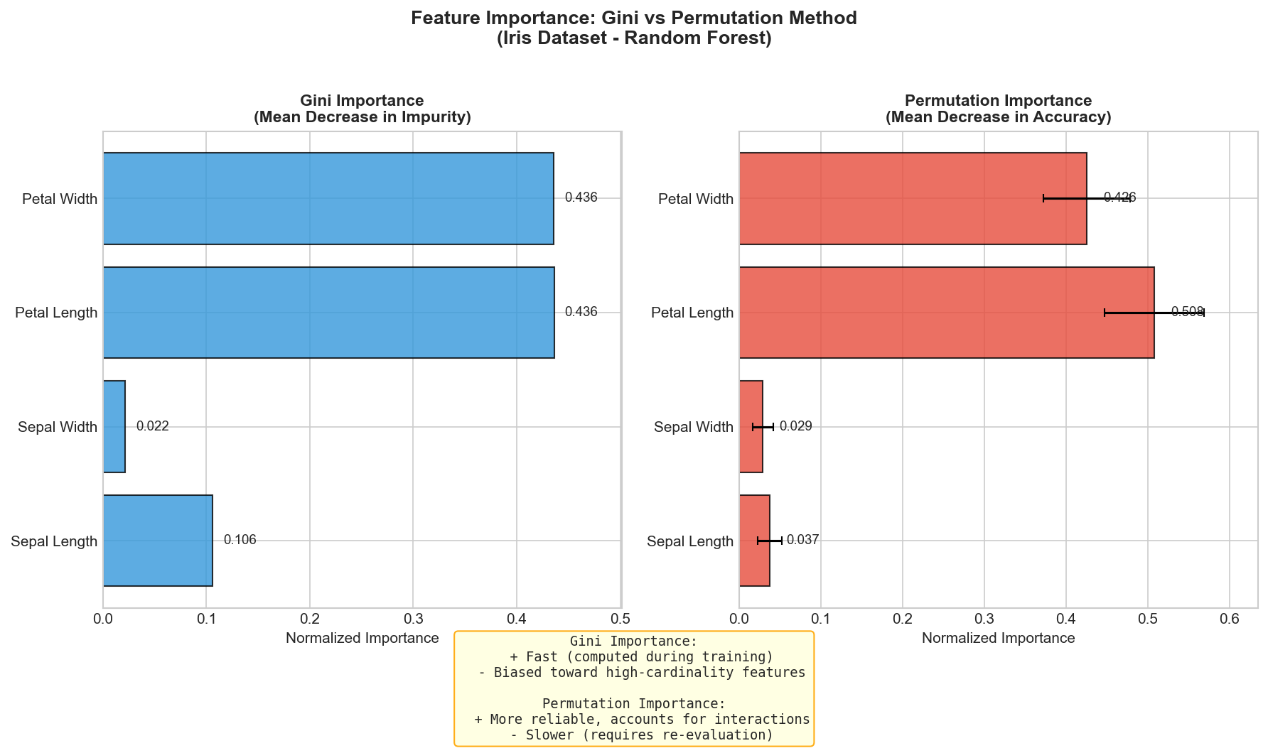 Feature Importance Comparison