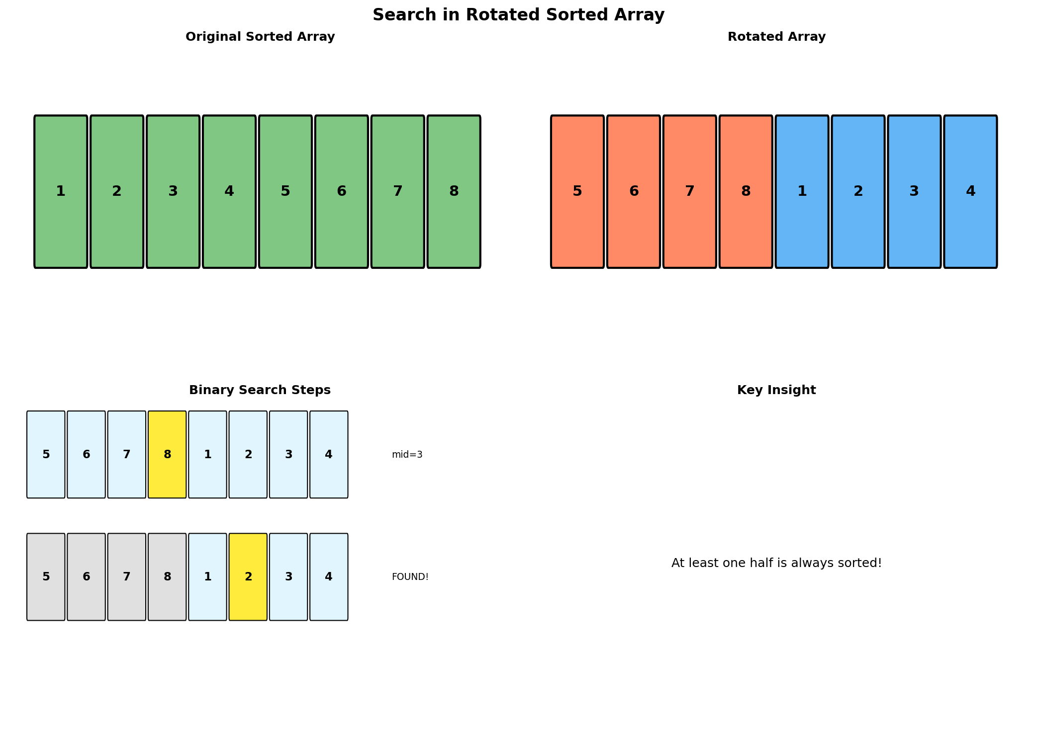 Rotated Array Search Visualization