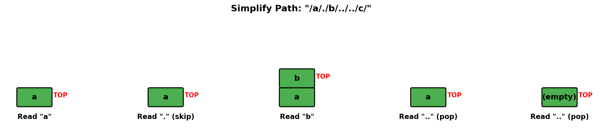 Simplify Path