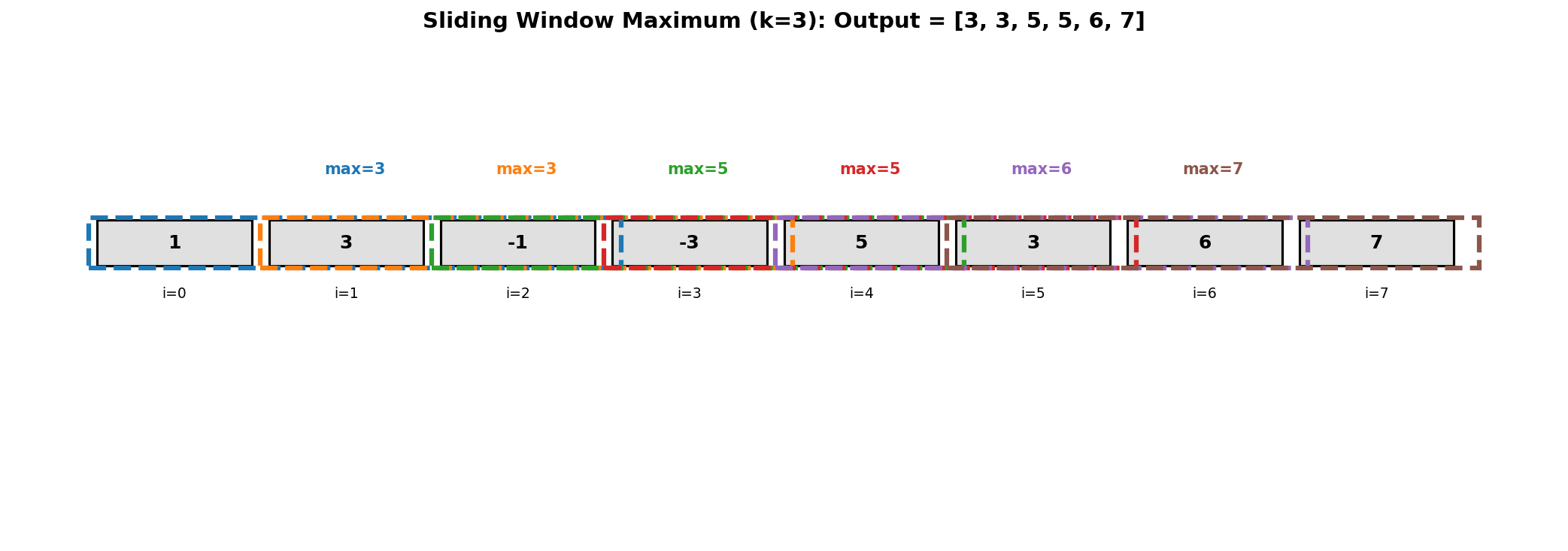 Sliding Window Maximum