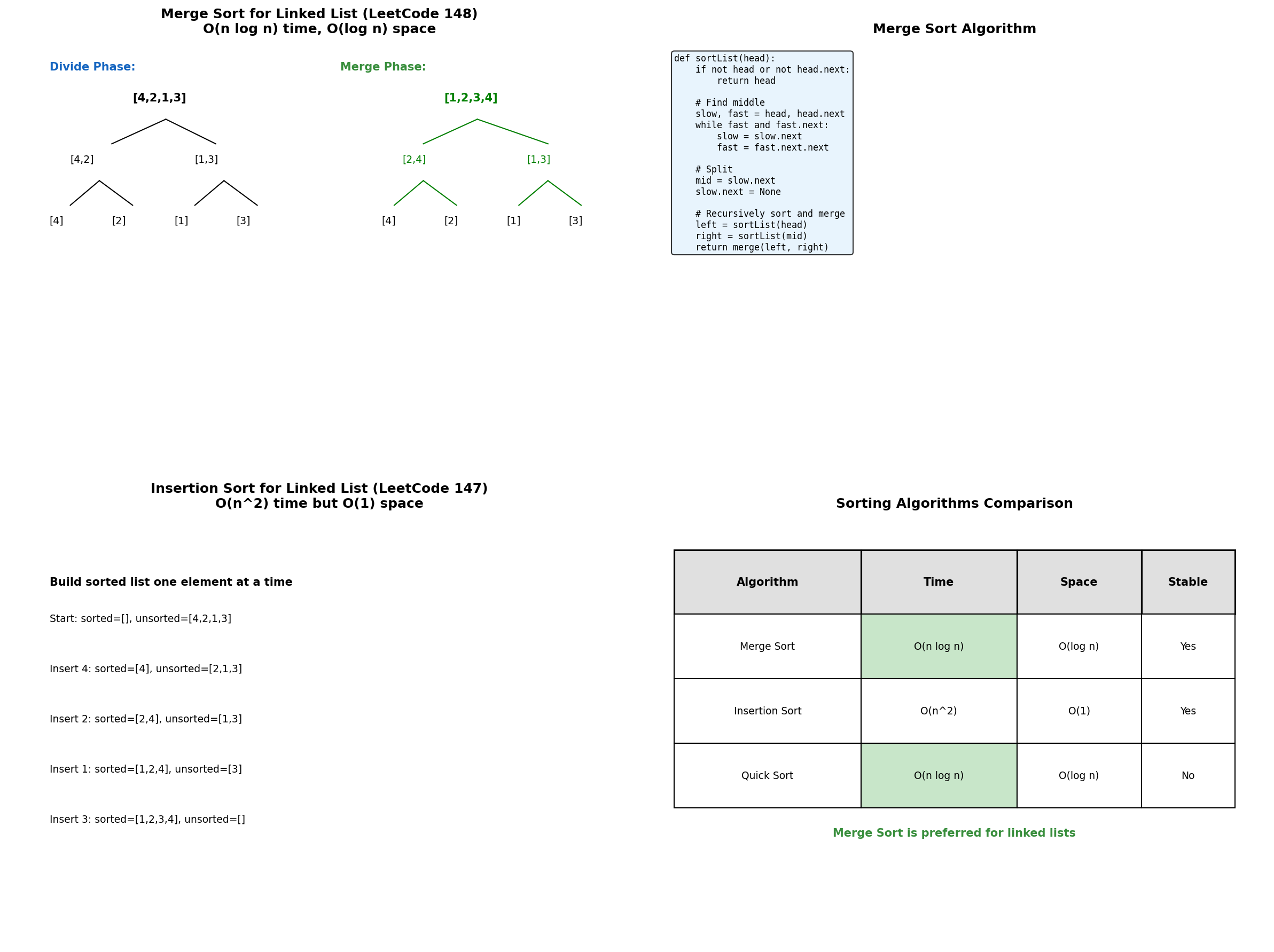 Sort Operations Visualization