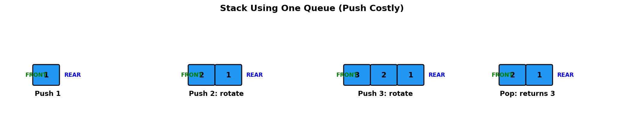 Stack Using Queues