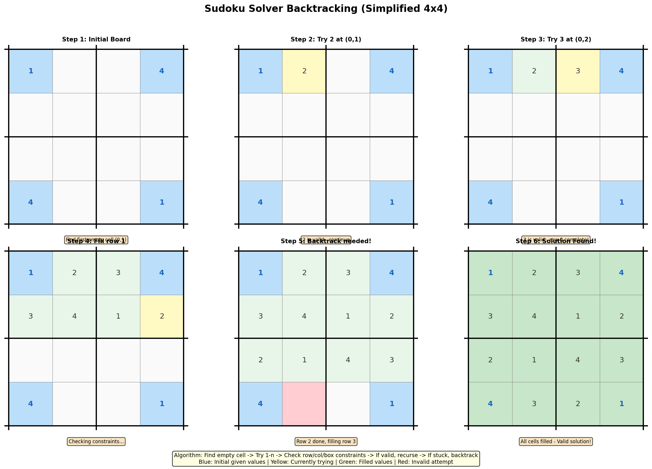 Sudoku Solver Visualization