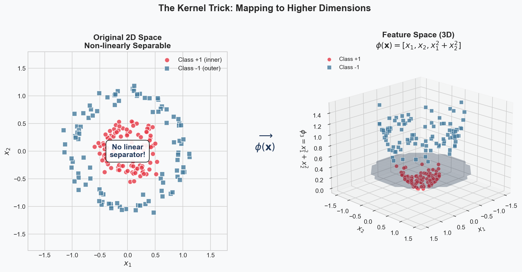 Kernel Trick Visualization