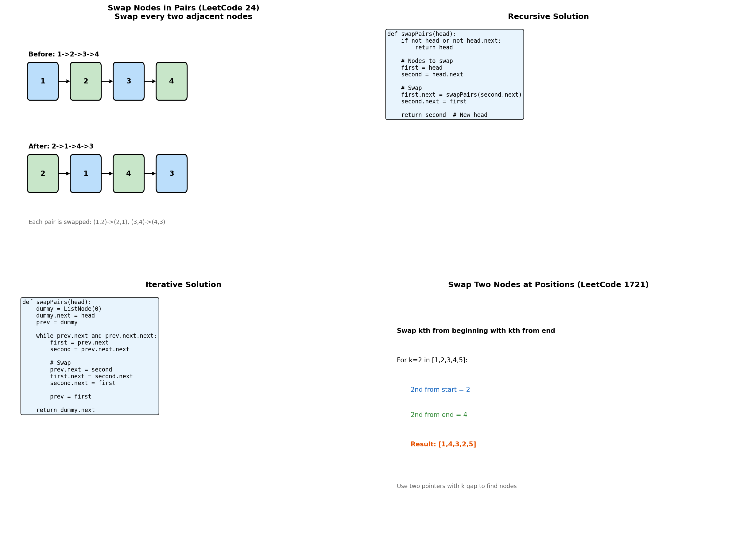 Swap Operations Visualization
