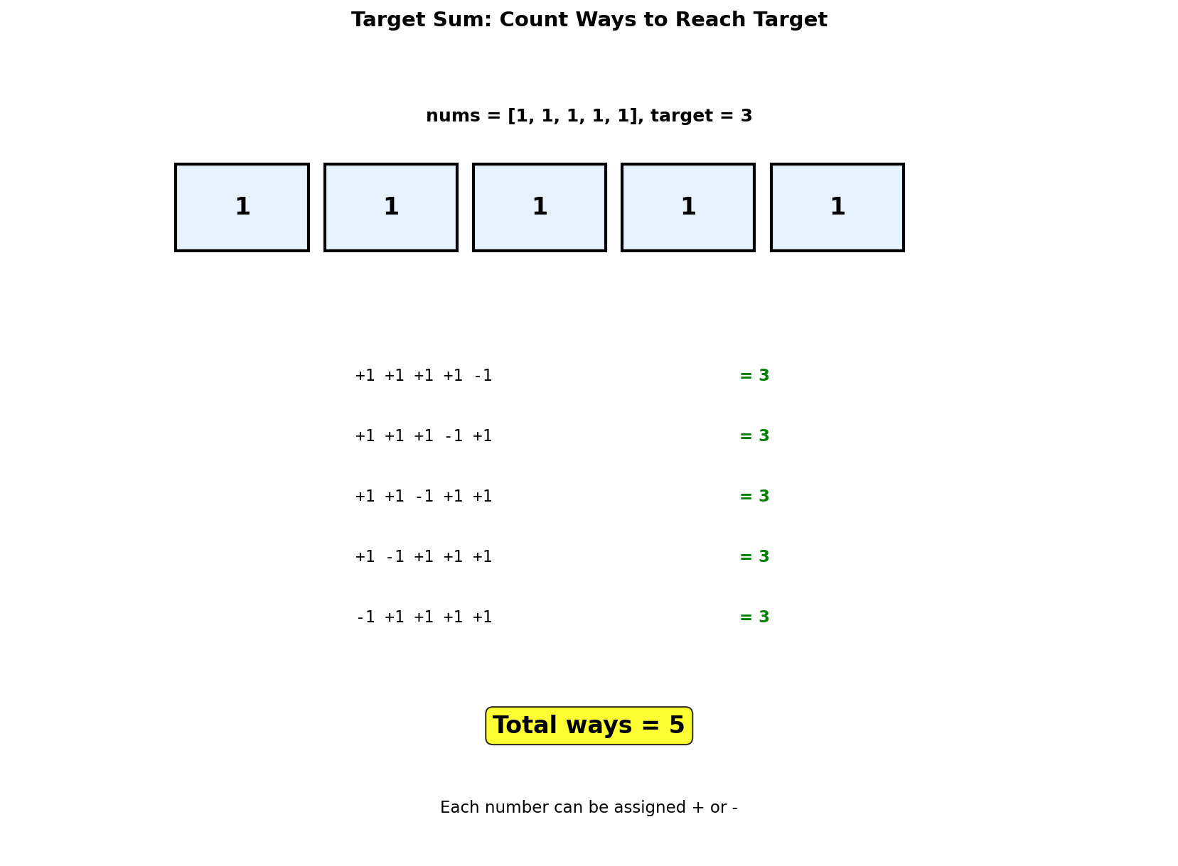 Target Sum Visualization
