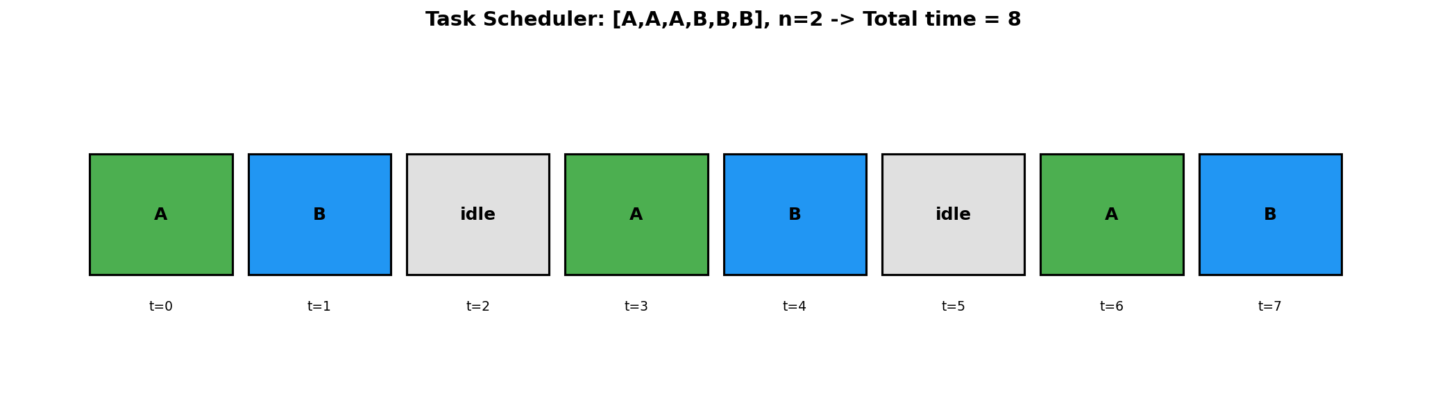 Task Scheduler