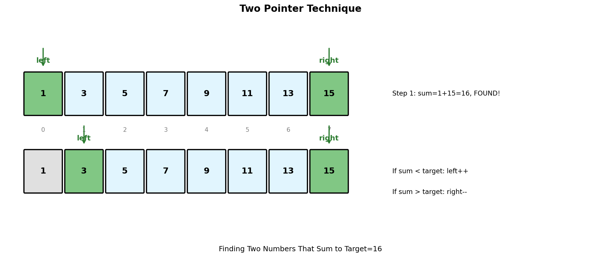 Two Pointer Technique Visualization