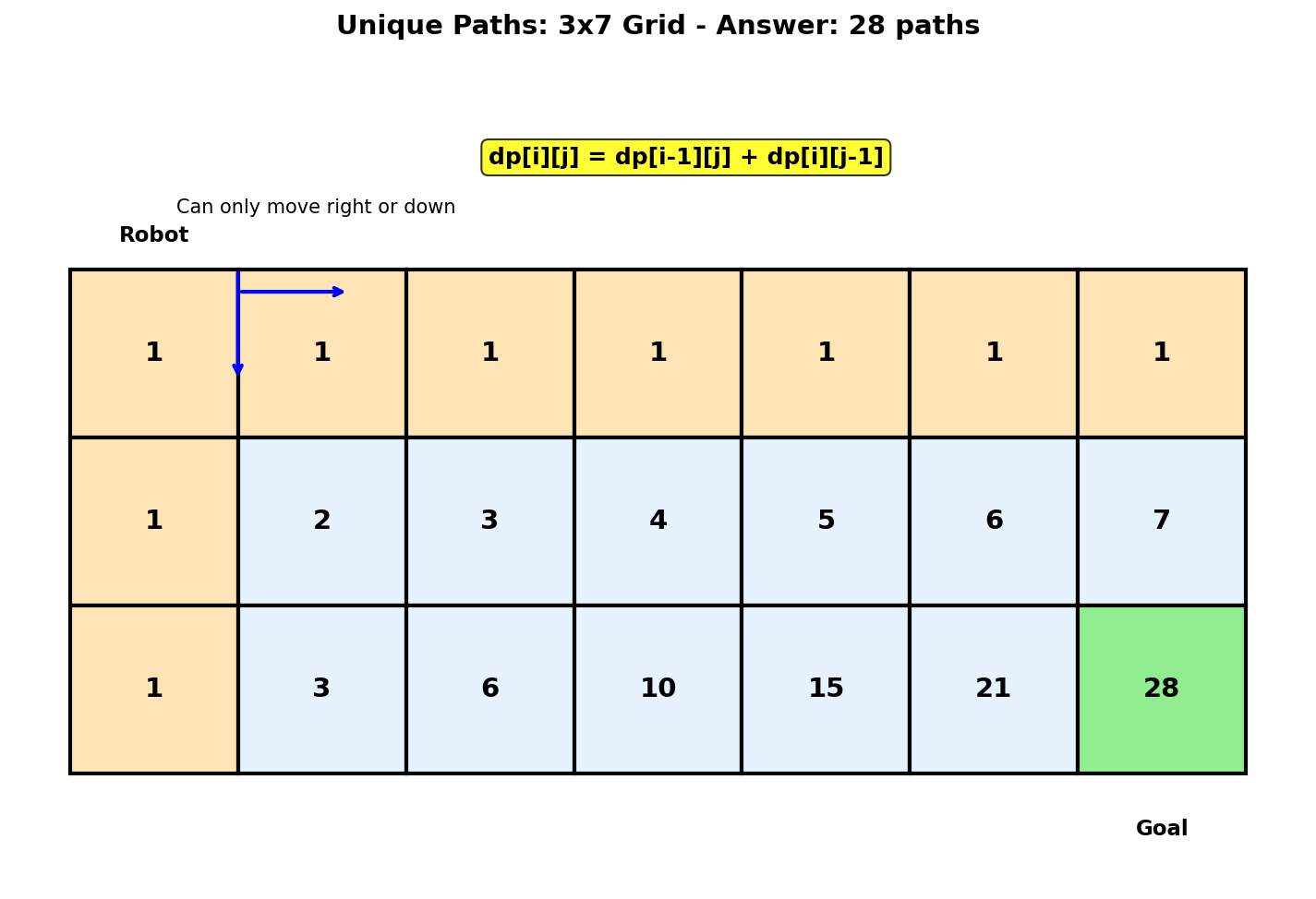 Unique Paths Grid