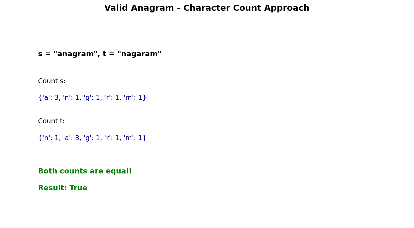 Valid Anagram Visualization