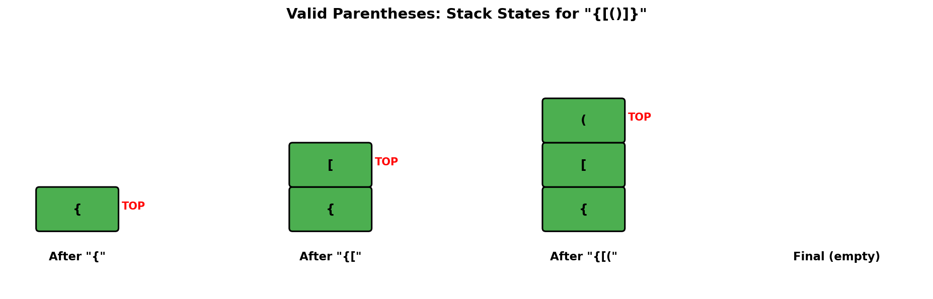 Valid Parentheses Stack States