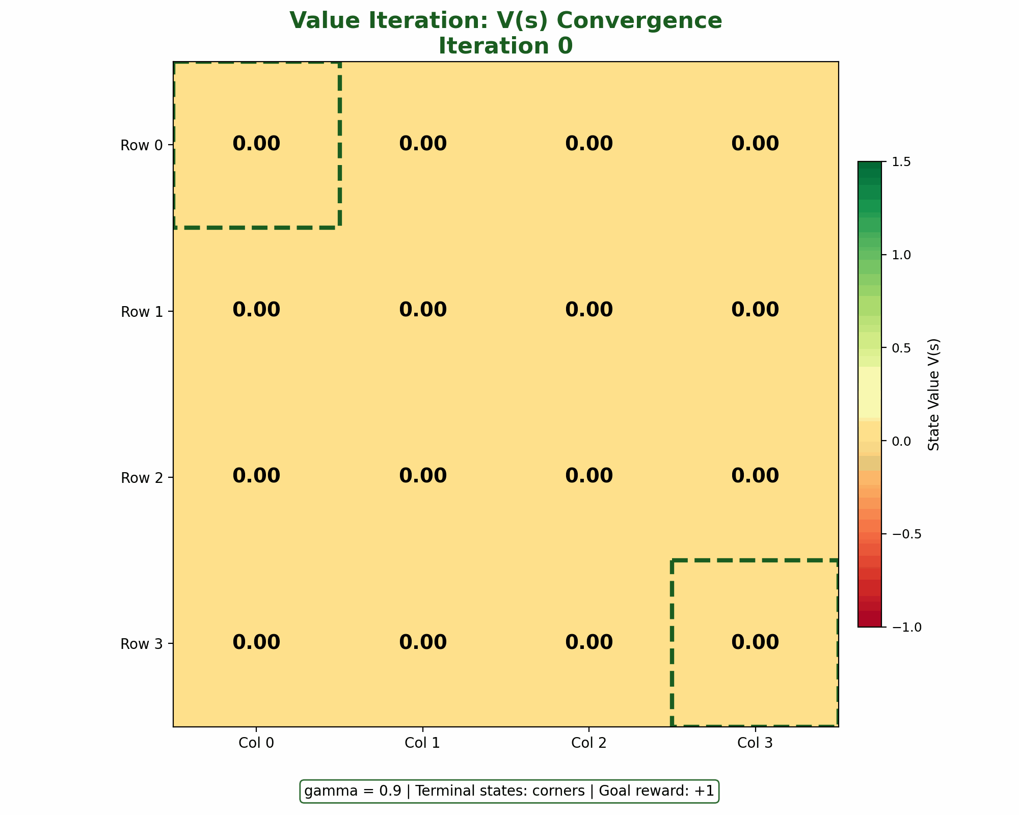 V(s) Heatmap Animation